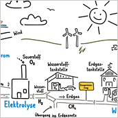 Illustrator Flussdiagramm Elektrolyse